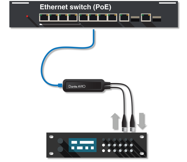 Audinate AES3 I/O 2輸入2輸出 音頻適配器-應用效果圖